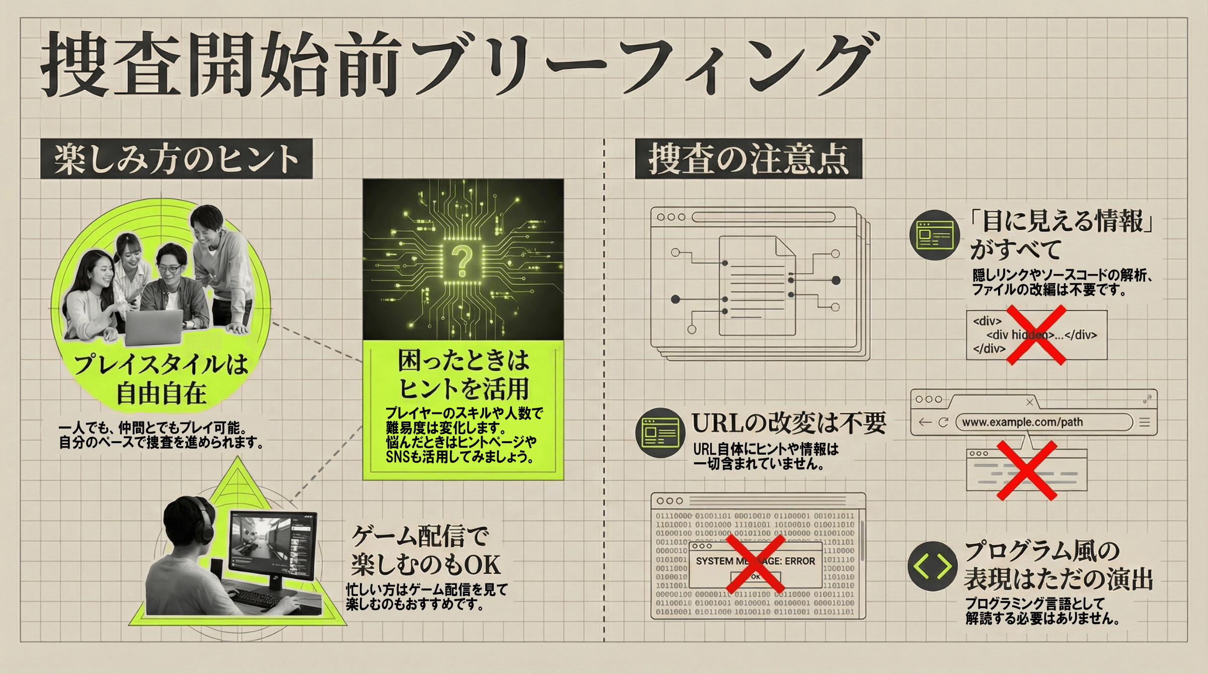 SIM3 案件No.001 Vtuber失踪案件